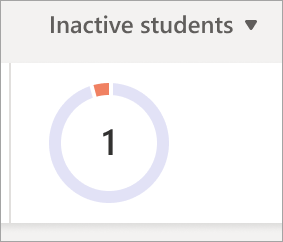 Screenshot that shows pie chart reflecting number of inactive students in a class