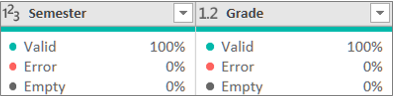 The three quality values