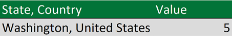 Geo data with State and Country combined in one column.