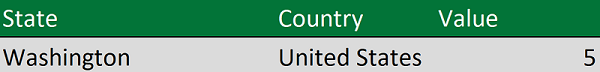 Geo data with State and Country in separate columns