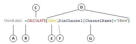 Formula