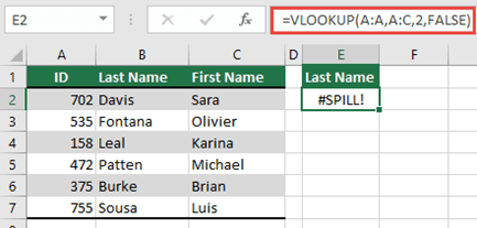 Screenshot that shows #SPILL! error caused with =VLOOKUP(A:A,A:D,2,FALSE) in cell E2, because the results would spill beyond the worksheets edge. Move the formula to cell E1, and it works properly.