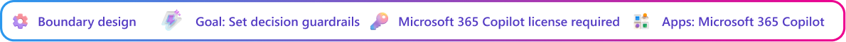 Boundary design context card focused on defining boundaries and checkpoints for a Copilot-generated decision brief. Goal: Define briefing boundaries. Microsoft Copilot license required. App: Microsoft Copilot.