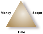 Project triangle
